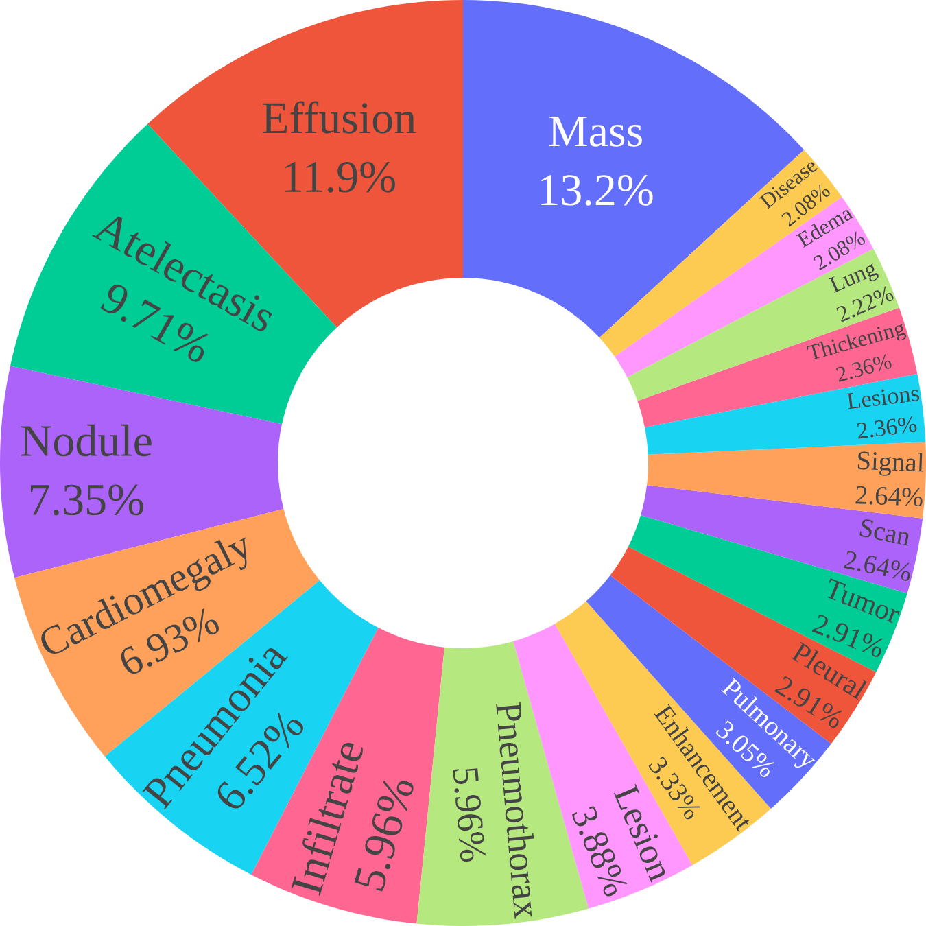 Keyword Distribution
